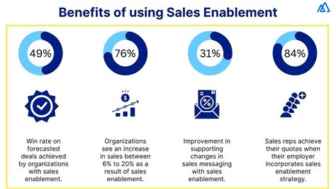 role of sales enablement