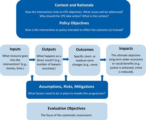 role of the cps