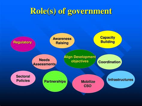 role of the government in the economy