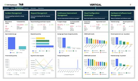 role required to view dashboard in servicenow