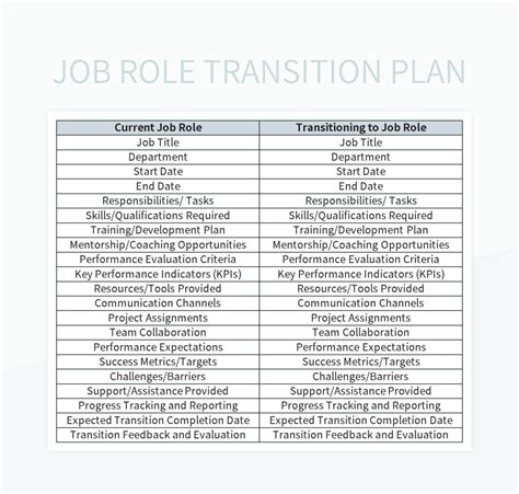 Employee Transition Plan 6+ Role Transition Templates