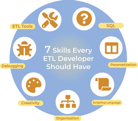 roles and responsibilities of etl developer
