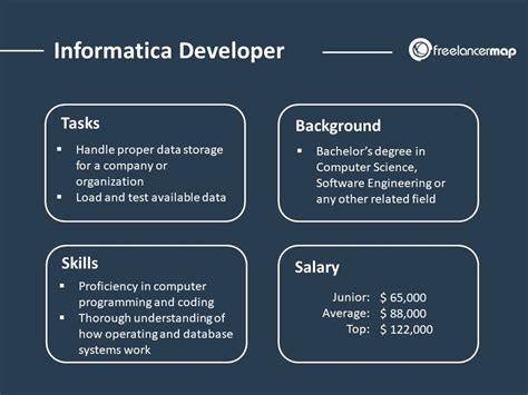 roles and responsibilities of informatica developer
