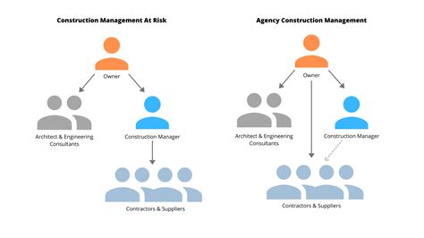 roles of a site manager