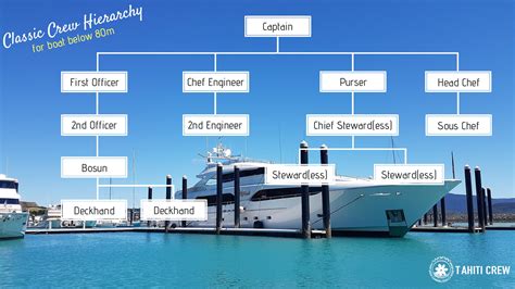 roles on a sailing ship