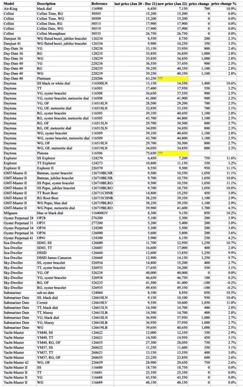 rolex europe price list 2022