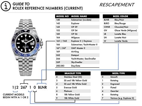 rolex explorer 2 reference numbers