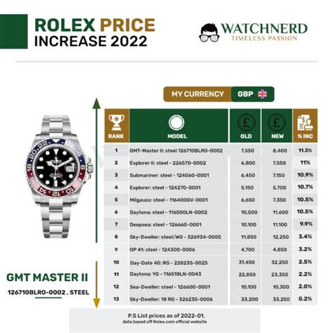 rolex philippines price list 2022
