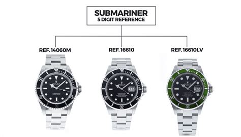 rolex submariner reference numbers