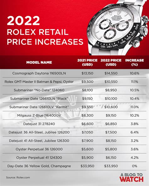 rolex watch price list 2022