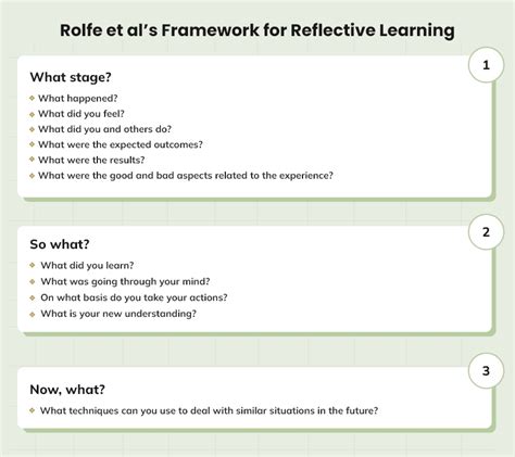 rolfe framework for reflective practice example