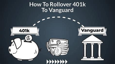 Vanguard Solo 401k vs SelfDirected Solo 401k My Solo 401k Financial