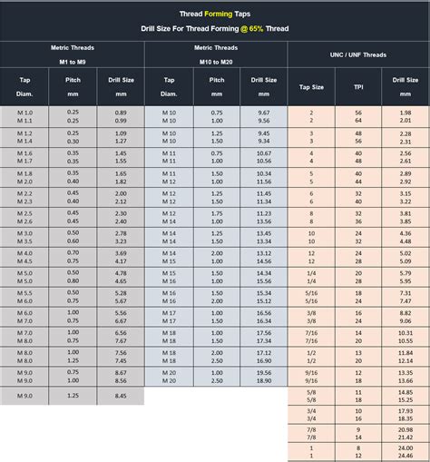 Roll Form Thread Drill Sizes