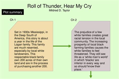 Roll of Thunder Hear My Cry Study Guide Grades 68 2nd Printing