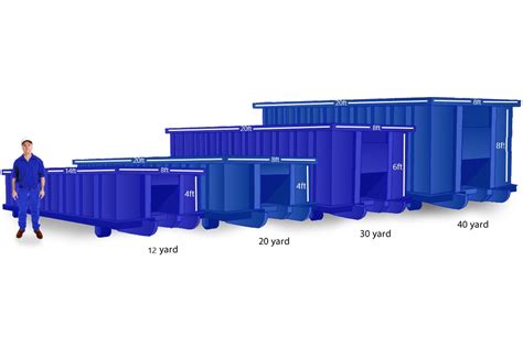 Roll Off Bin Sizes