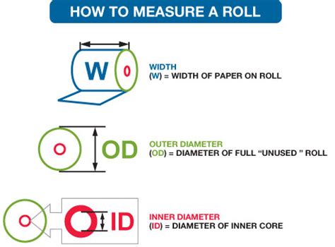 Roll Paper Length Calculator