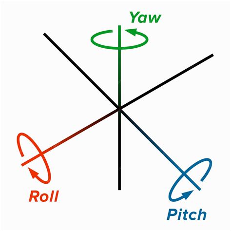 Roll Pitch Yaw Angle Notation
