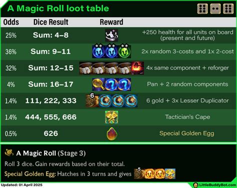 Roll Table For 2 Game