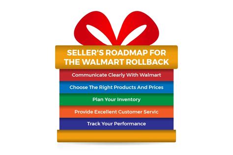 rollback meaning in walmart