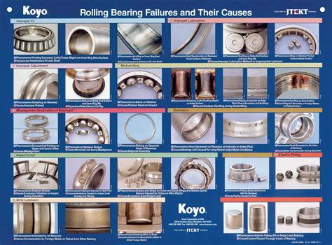 Roller Bearing Failures Their Causes