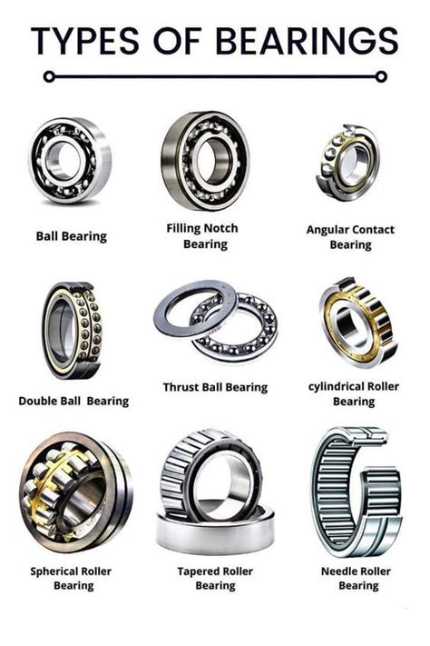 Roller Bearing Types Pdf