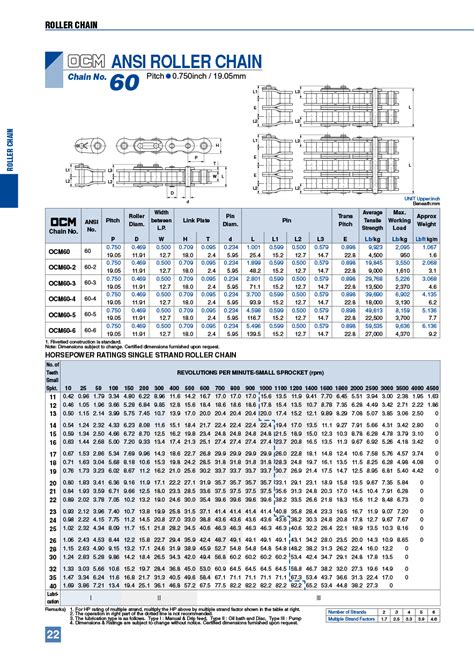 Roller Chain Customs Code