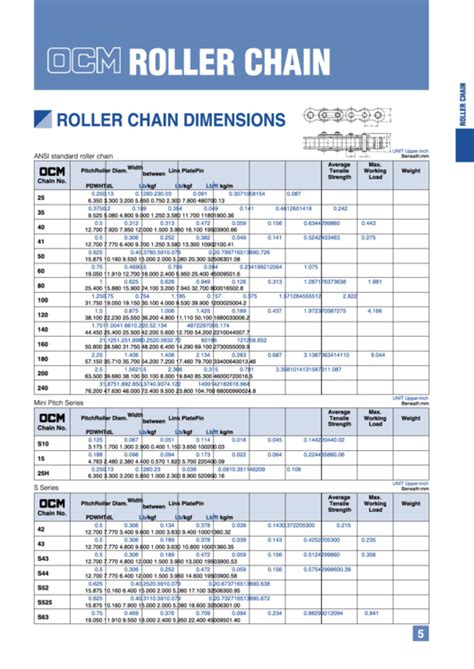 Roller Chain Dimensions Pdf