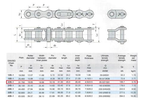 Roller Chain Measurements