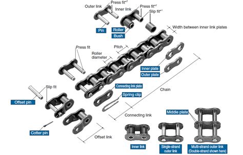 Roller Chain Number