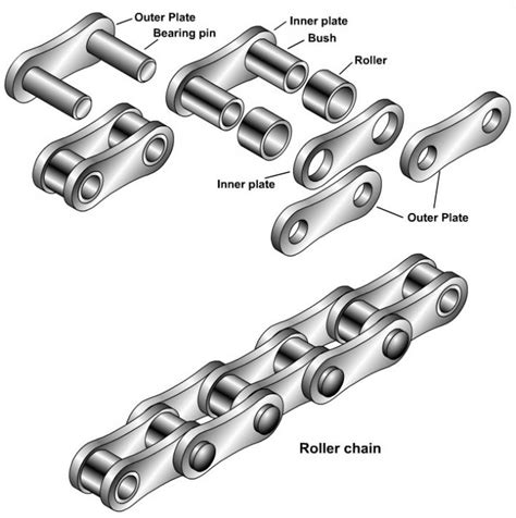 Roller Chain Operation