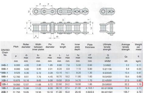 Roller Chain Strength Calculation