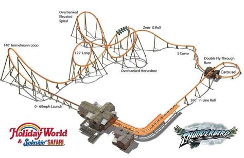 Roller Coaster Components
