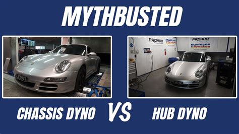 Roller Dyno Vs Hub Dyno