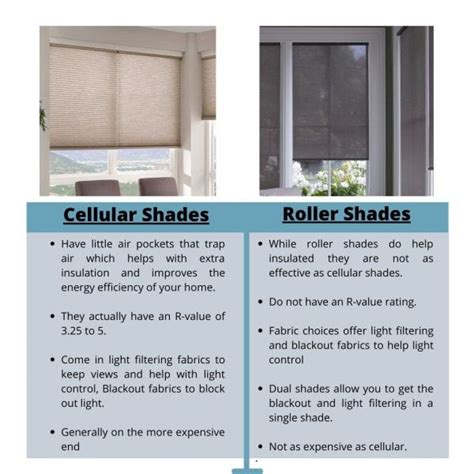 Roller Shade Vs Cellular Shade