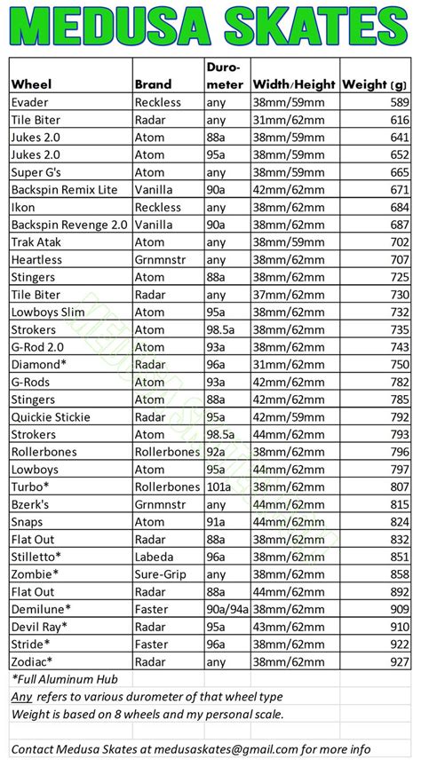 Roller Skate Weight Limit