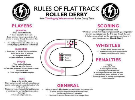 Roller Skating Derby Rules
