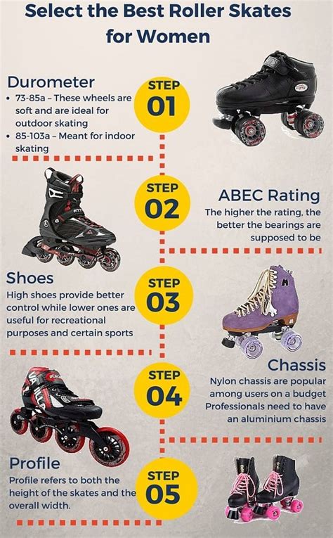 Roller Skating Equipment List