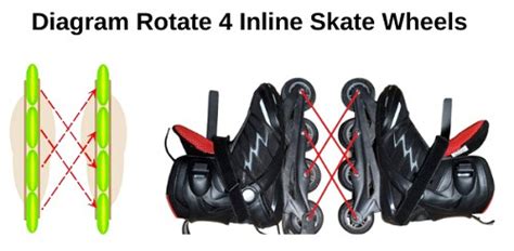 Rollerblade Weight Limit