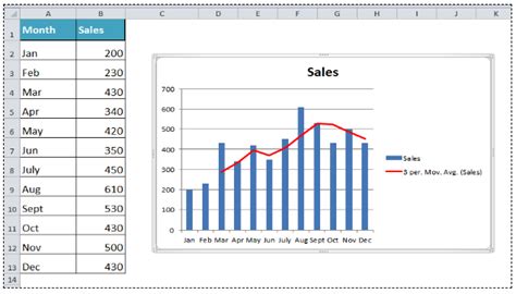 rolling average in excel chart