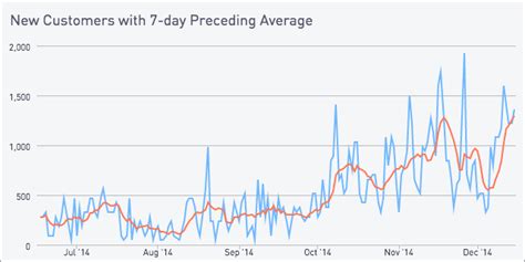 rolling average in sql server