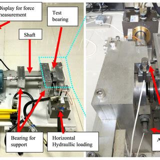 Rolling Bearing Lifetime