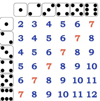 Rolling Dice Quizlet