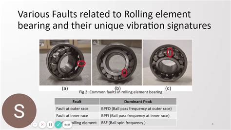Rolling Element Bearing Diagnostics-A Tutorial