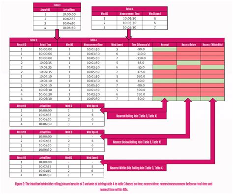 Rolling Join In Data.table