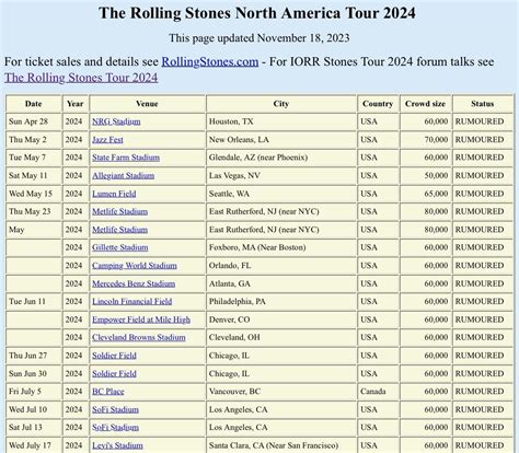 rolling stones 2024 tour dates