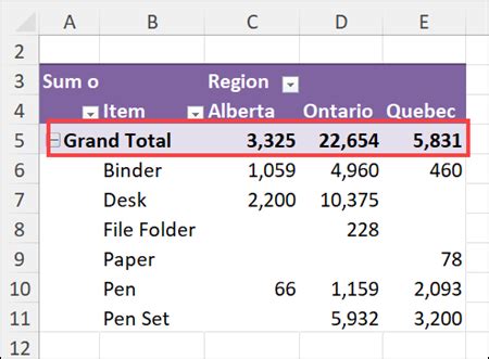 Rolling Total In Pivot Table