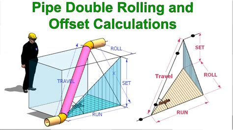 pipe rolling offset formula /any degree pipe offset formula