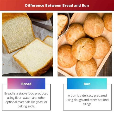Rolls And Bun Difference