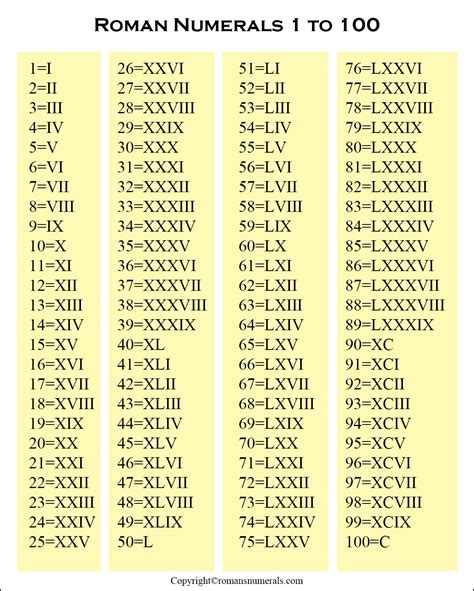 roman alphabets chart with numbers
