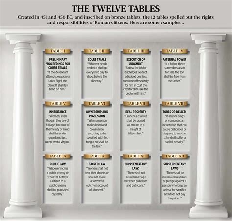 roman law 12 tables